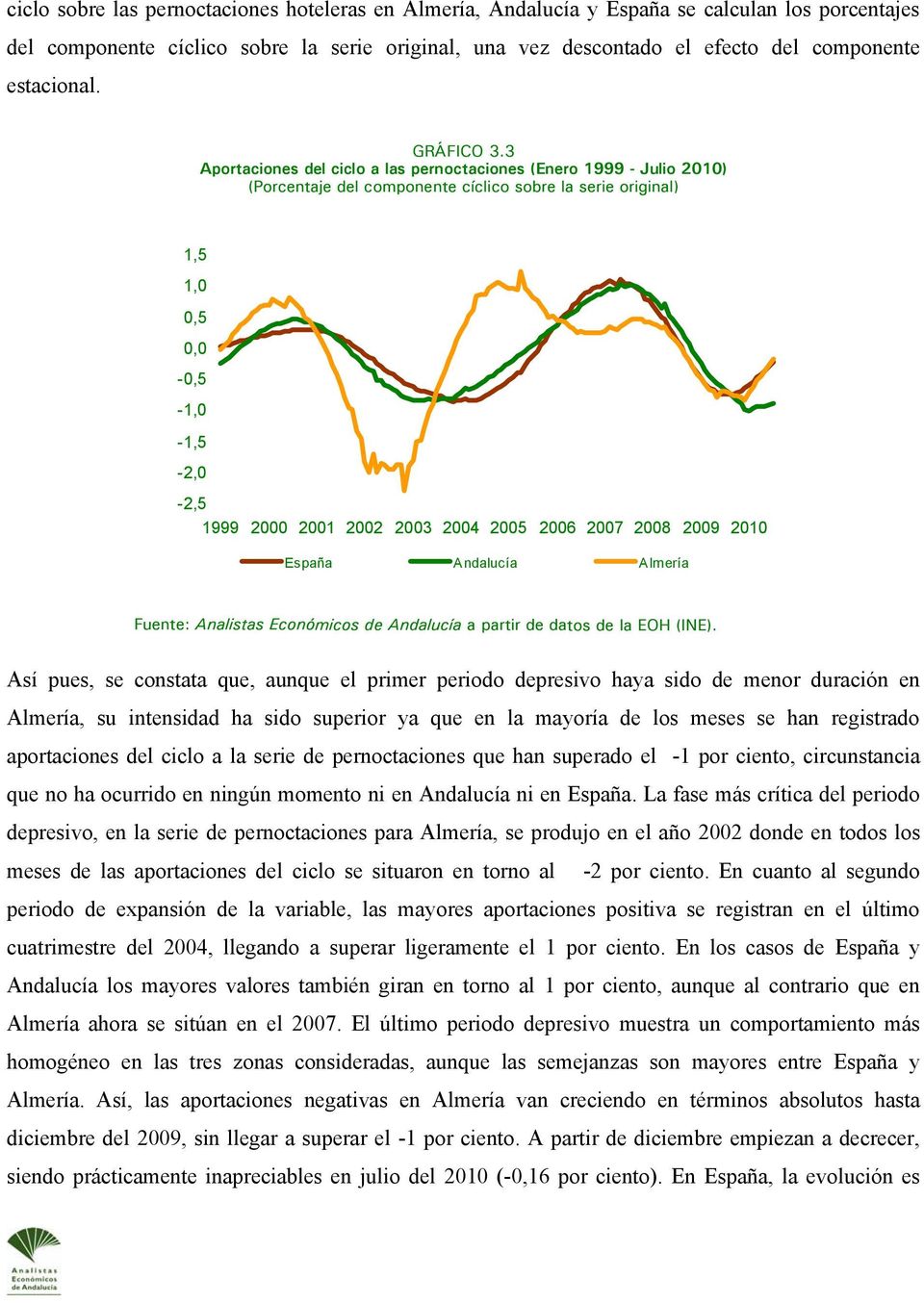 3 Aportaciones del ciclo a las pernoctaciones (Enero 1999 - Julio 2010) (Porcentaje del componente cíclico sobre la serie original) 1,5 1,0 0,0 - -1,0-1,5-2,0-2,5 1999 2000 2001 2002 2003 2004 2005