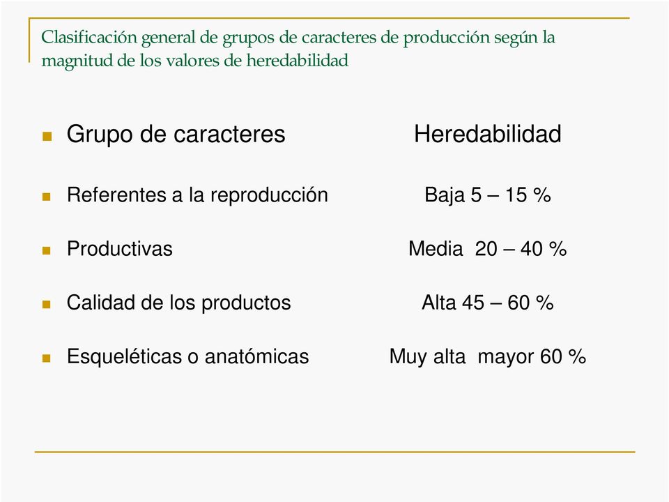 Heredabilidad Referentes a la reproducción Baja 5 15 % Productivas Media