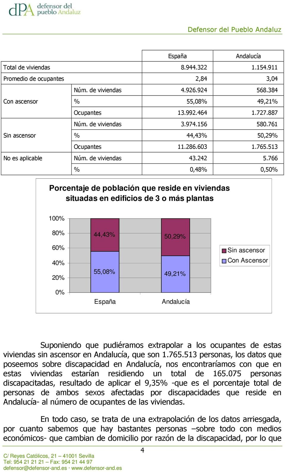 766 % 0,48% 0,50% Porcentaje de población que reside en viviendas situadas en edificios de 3 o más plantas 100% 80% 60% 40% 20% 44,43% 50,29% 55,08% 49,21% Sin ascensor Con Ascensor 0% España
