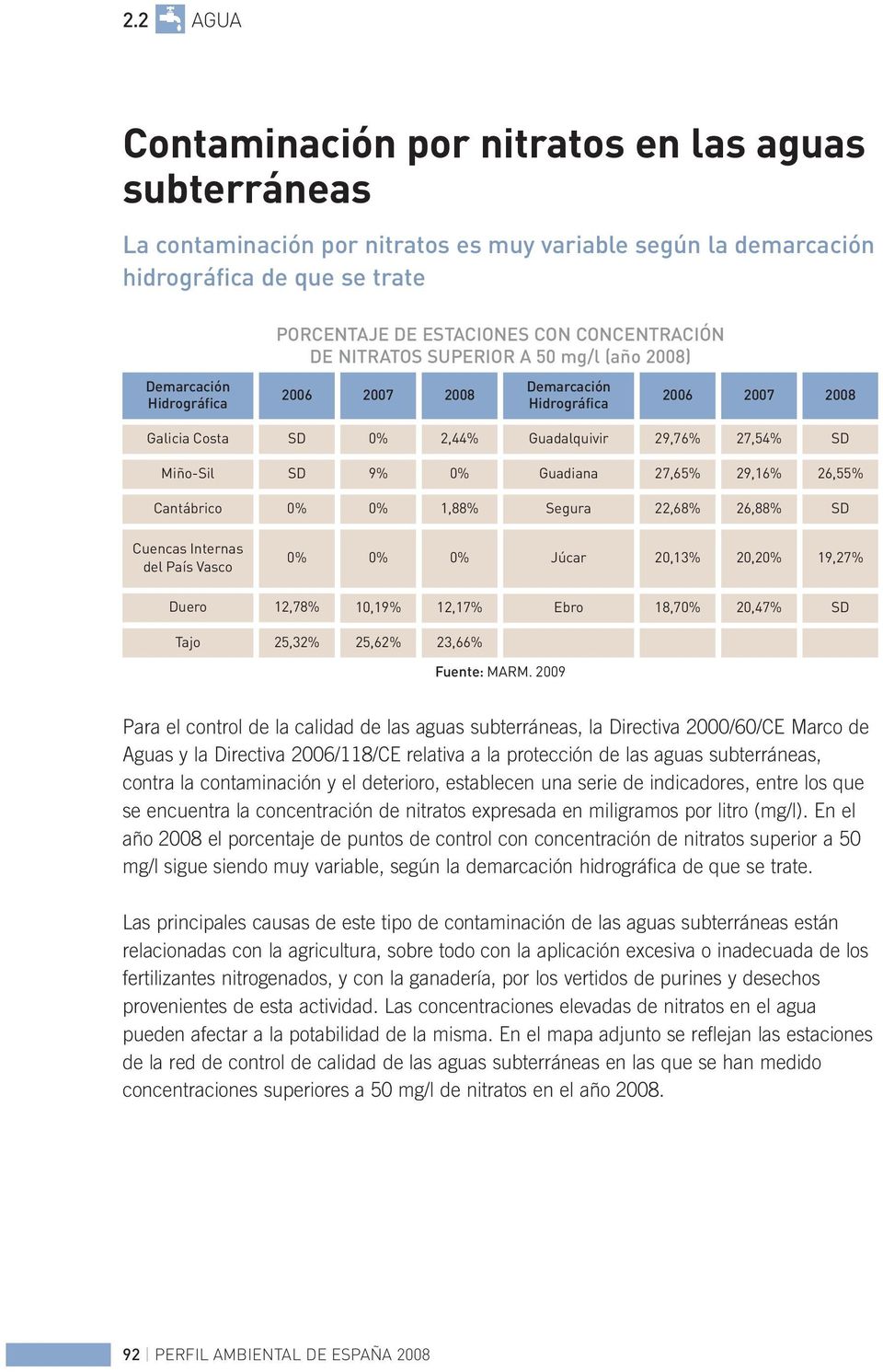 Guadiana 27,65% Cantábrico 0% 0% 1,88% Segura 22,68% 27,54% 29,16% 26,88% SD 26,55% SD Cuencas Internas del País Vasco 0% 0% 0% Júcar 20,13% 20,20% 19,27% Duero 12,78% 10,19% 12,17% Ebro 18,70%