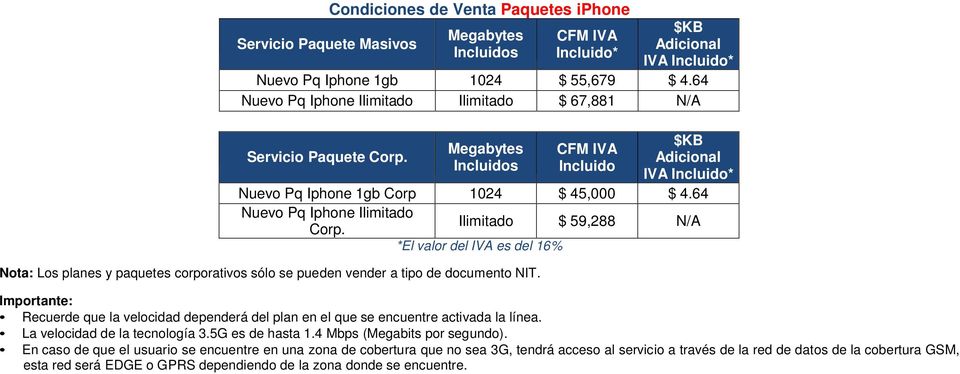 64 Nuevo Pq Iphone Ilimitado Corp. Ilimitado $ 59,288 N/A *El valor del IVA es del 16% Nota: Los planes y paquetes corporativos sólo se pueden vender a tipo de documento NIT.