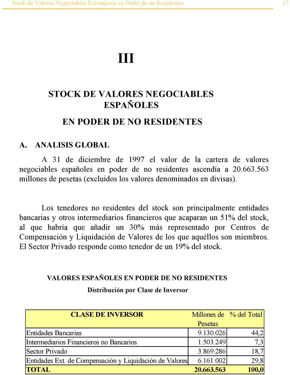 563 millones de pesetas (excluidos los valores denominados en divisas).