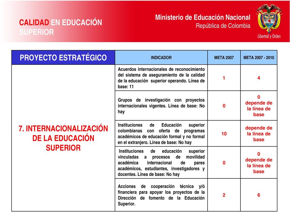 INTERNACIONALIZACIÓN DE LA EDUCACIÓN Instituciones de Educación superior colombianas con oferta de programas académicos de educación formal y no formal en el extranjero.