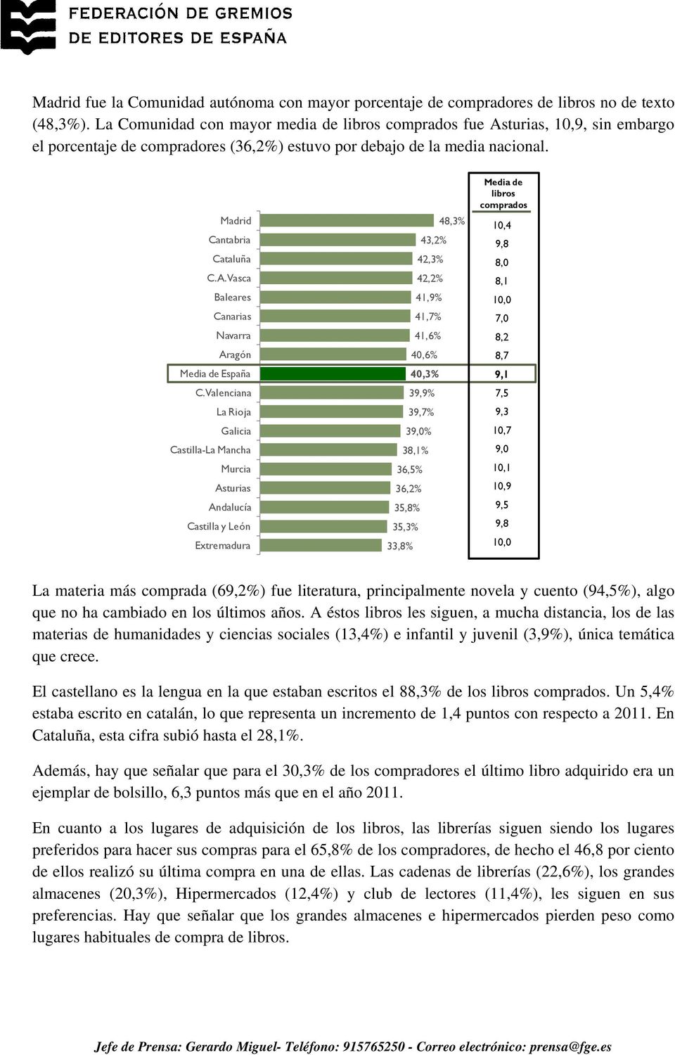 Valenciana La Rioja Galicia Castilla-La Mancha Murcia Asturias Andalucía Castilla y León Extremadura 48,3% 43,2% 42,3% 42,2% 41,9% 41,7% 41,6% 40,6% 40,3% 39,9% 39,7% 39,0% 38,1% 36,5% 36,2% 35,8%