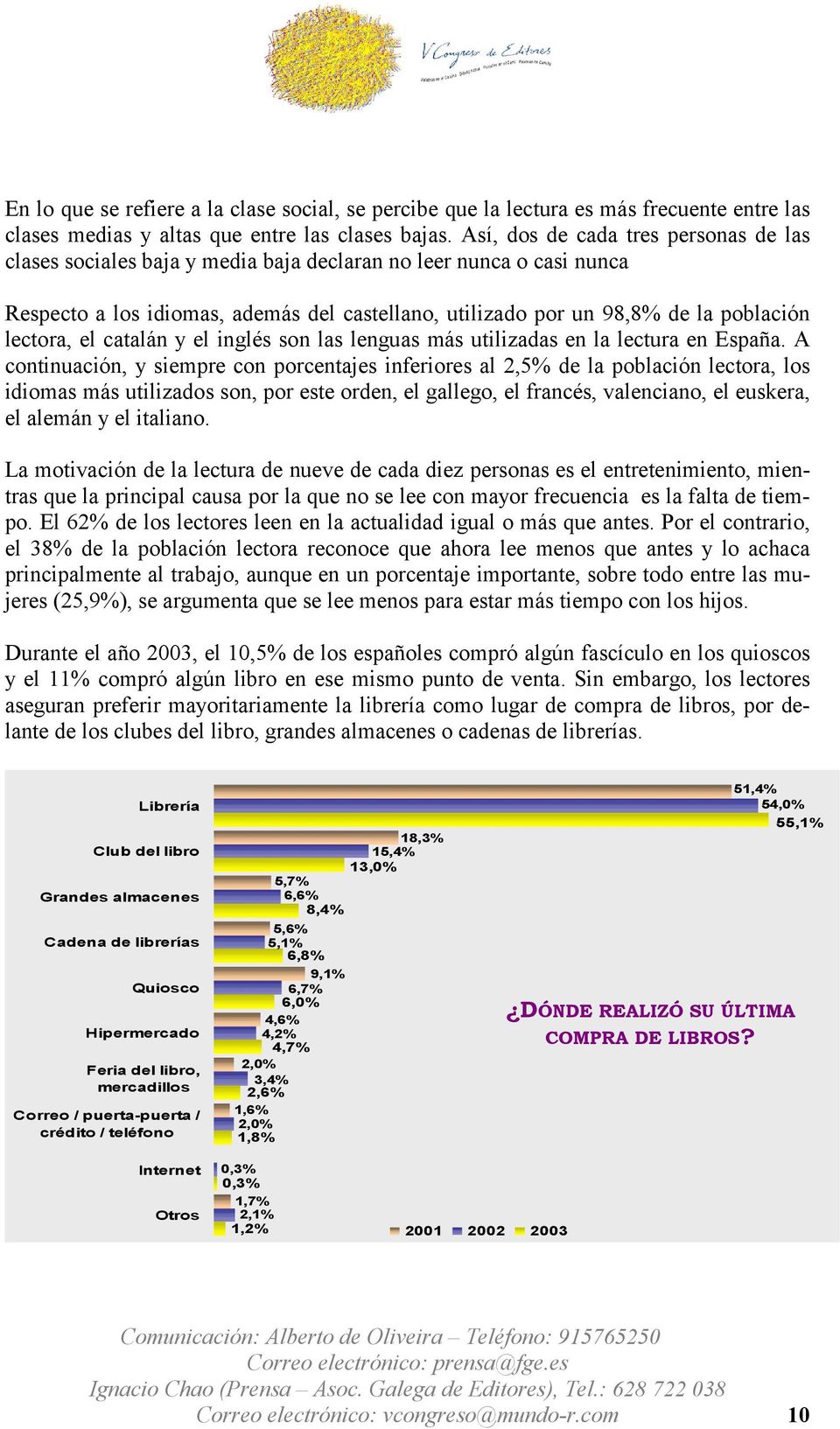 lectora, el catalán y el inglés son las lenguas más utilizadas en la lectura en España.