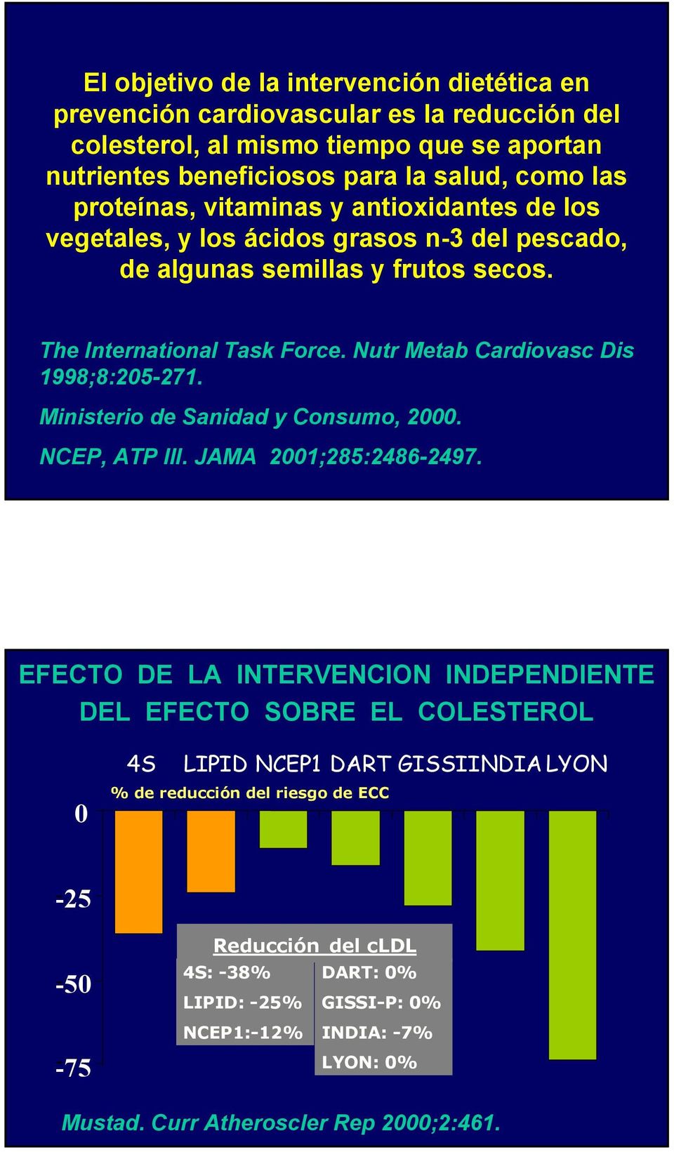 Nutr Metab Cardiovasc Dis 1998;8:205-271. Ministerio de Sanidad y Consumo, 2000. NCEP, ATP III. JAMA 2001;285:2486-2497.