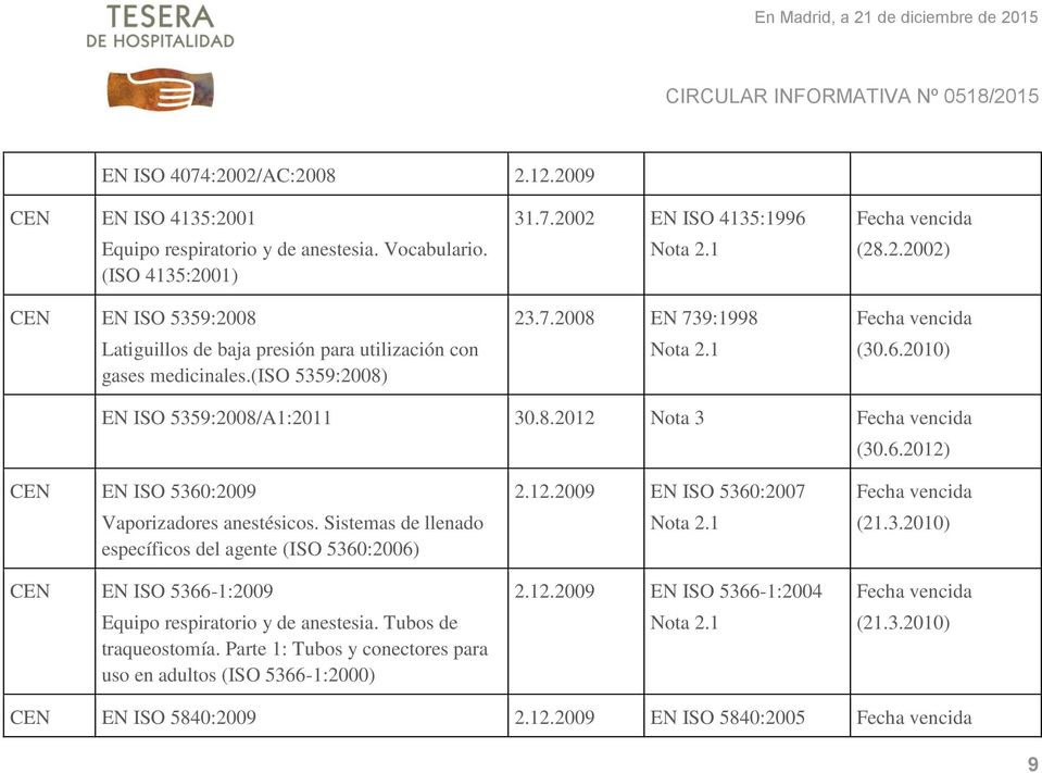 6.2010) EN ISO 5359:2008/A1:2011 30.8.2012 Nota 3 (30.6.2012) CEN EN ISO 5360:2009 Vaporizadores anestésicos.