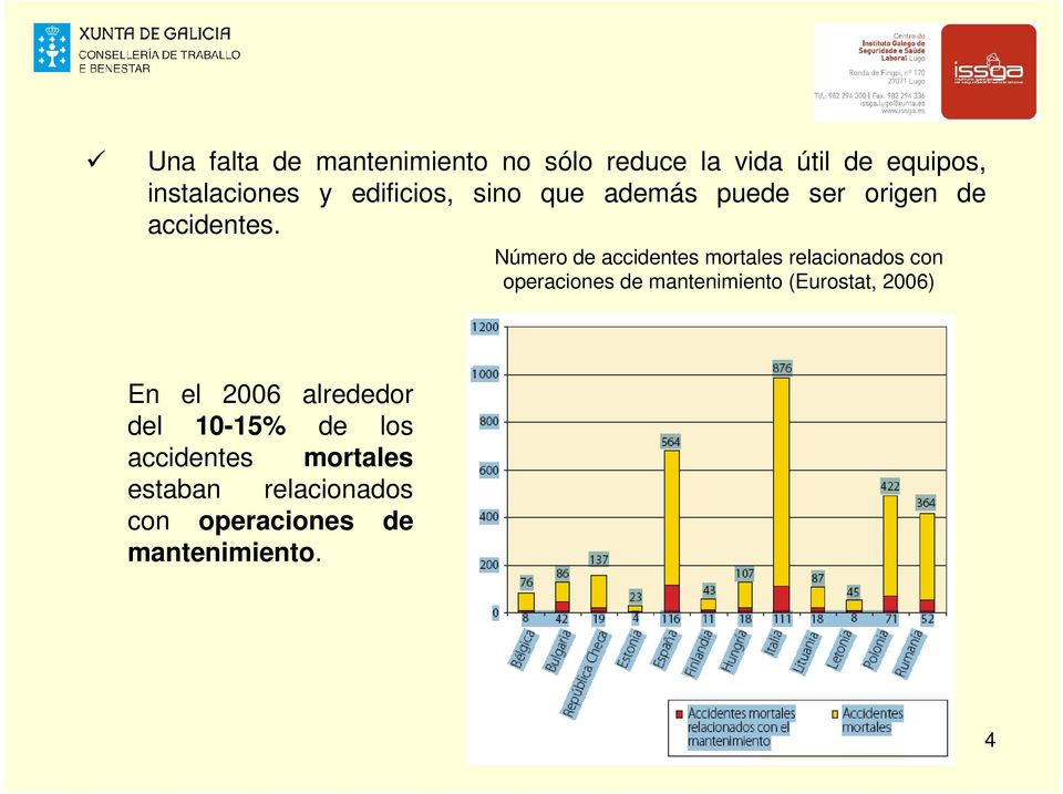 Número de accidentes mortales relacionados con operaciones de mantenimiento (Eurostat,