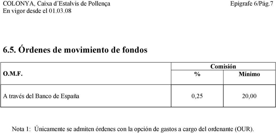 % Mínimo A través del Banco de España 0,25 20,00