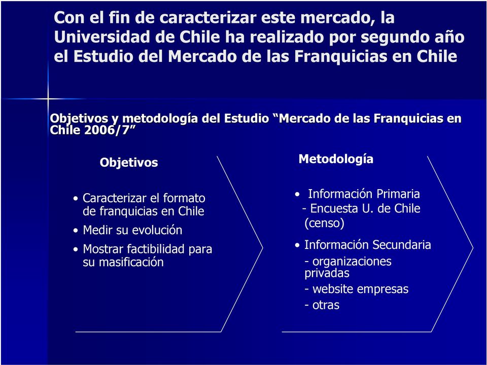 Caracterizar el formato de franquicias en Chile Medir su evolución Mostrar factibilidad para su masificación Metodología