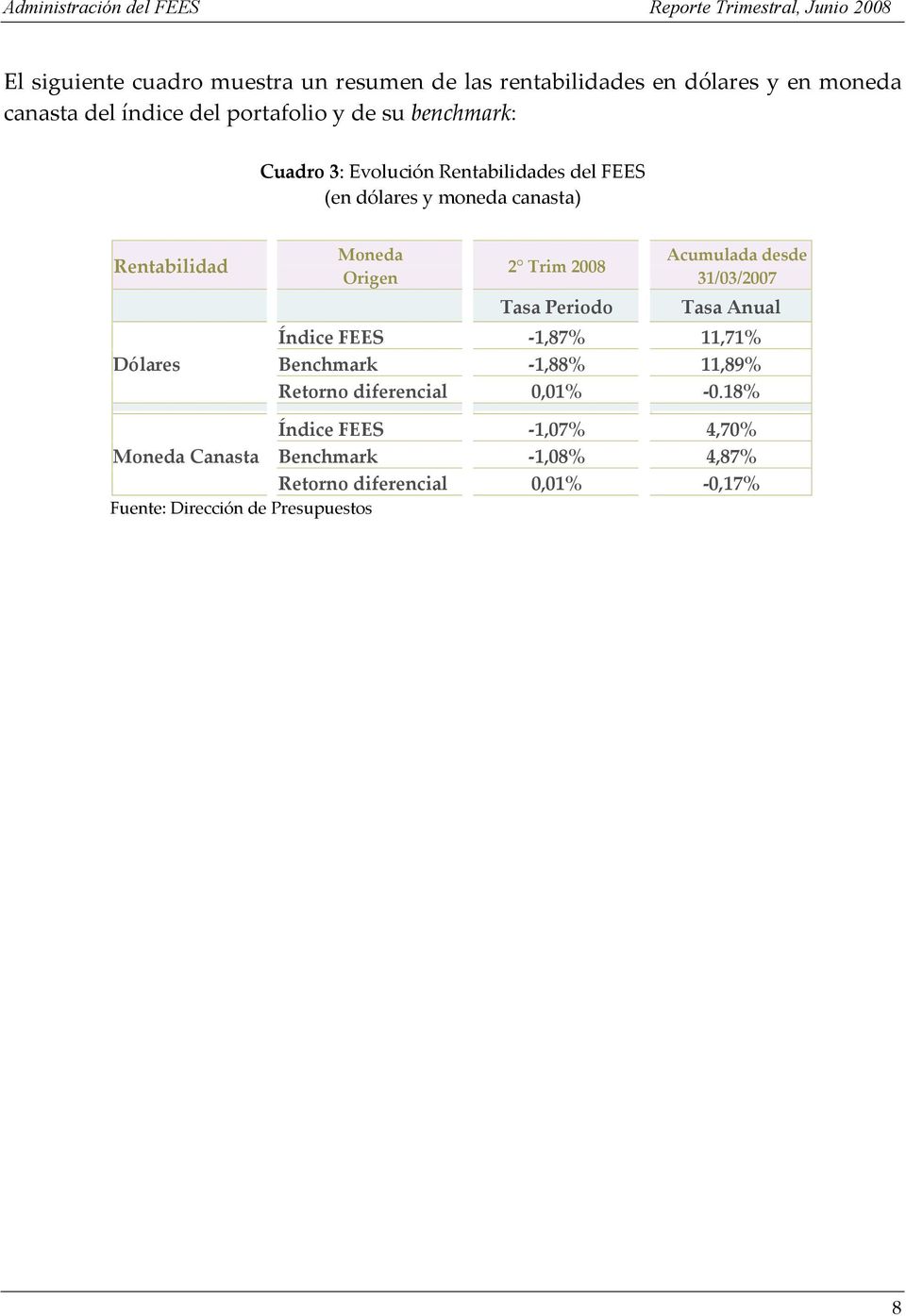 Periodo Acumulada desde 31/03/2007 Tasa Anual Índice FEES -1,87% 11,71% Dólares Benchmark -1,88% 11,89% Retorno diferencial 0,01%