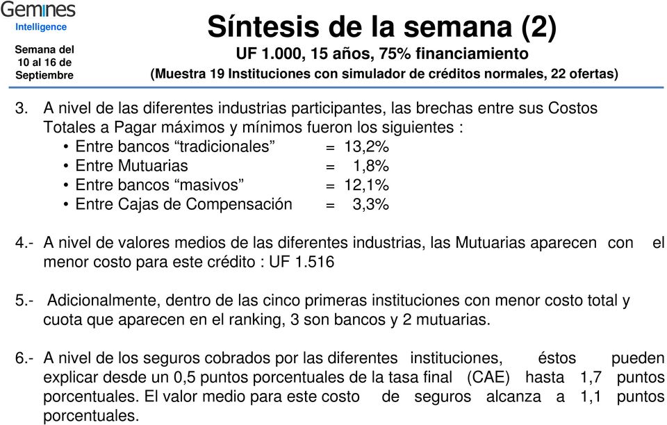 Entre bancos masivos =,1% Entre Cajas de Compensación = 3,3% 4.- A nivel de valores medios de las diferentes industrias, las Mutuarias aparecen con el menor costo para este crédito : UF 1.516 5.