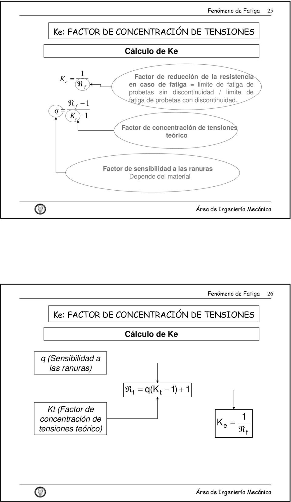 Factor de concentración de tensiones teórico Factor de sensibilidad a las ranuras Depende del aterial Fenóeno de Fatiga 26 Ke: