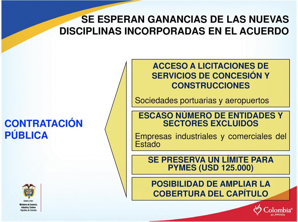 PÚBLICA ESCASO NÚMERO DE ENTIDADES Y SECTORES EXCLUIDOS Empresas industriales y comerciales del