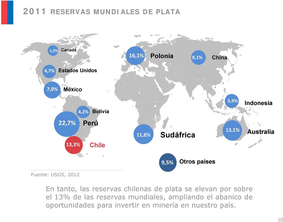 Otros países Fuente: USGS, 2012 En tanto, las reservas chilenas de plata se elevan por sobre el 13%
