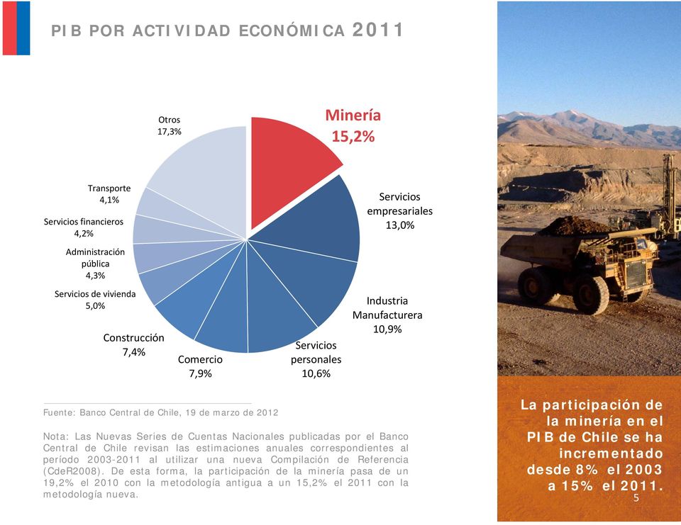 Central de Chile revisan las estimaciones anuales correspondientes al período 2003-20112011 al utilizar una nueva Compilación ió de Referencia (CdeR2008).