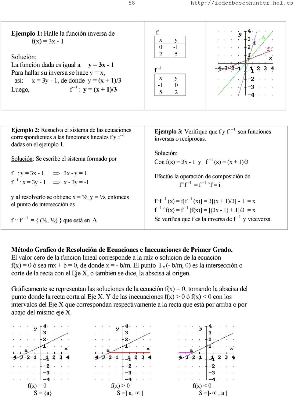 0 f 1-1 5 y -1 5 y 0 Ejemplo : Resuelva el sistema de las ecuaciones correspondientes a las funciones lineales f y f -1 dadas en el ejemplo 1.