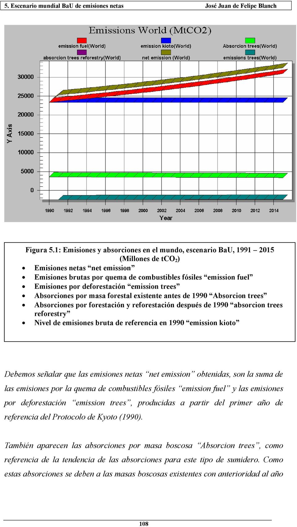 deforestación emission trees Absorciones por masa forestal existente antes de 1990 Absorcion trees Absorciones por forestación y reforestación después de 1990 absorcion trees reforestry Nivel de