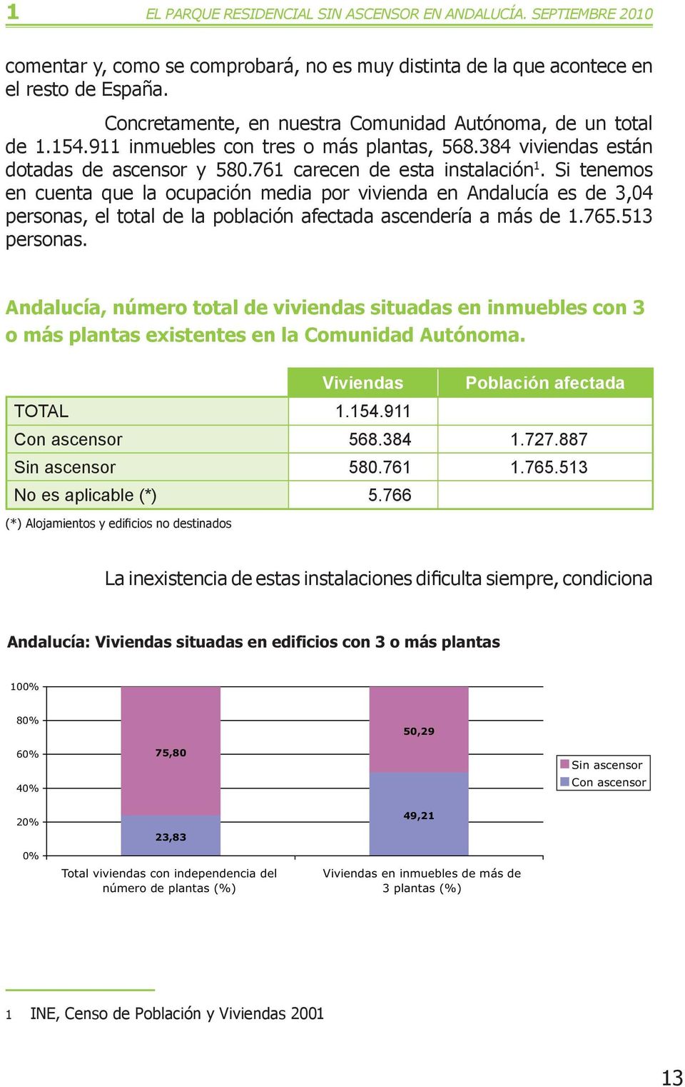 Si tenemos en cuenta que la ocupación media por vivienda en Andalucía es de 3,04 personas, el total de la población afectada ascendería a más de 1.765.513 personas.