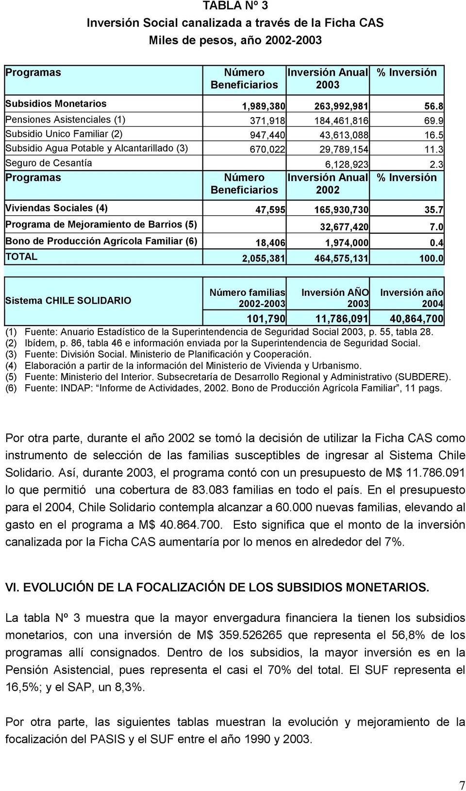 3 Seguro de Cesantía 6,128,923 2.3 Programas Número Beneficiarios Inversión Anual % Inversión 2002 Viviendas Sociales (4) 47,595 165,930,730 35.7 Programa de Mejoramiento de Barrios (5) 32,677,420 7.