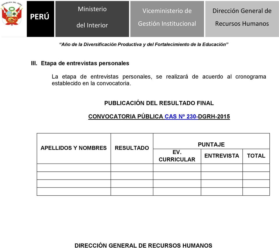PUBLICACIÓN DEL RESULTADO FINAL CONVOCATORIA PÚBLICA CAS Nº 230-DGRH-2015