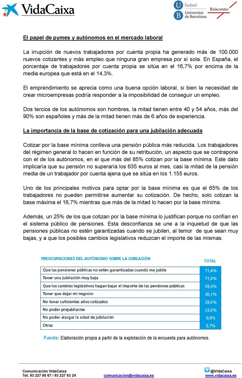 En España, el porcentaje de trabajadores por cuenta propia se sitúa en el 16,7% por encima de la media europea que está en el 14,3%.