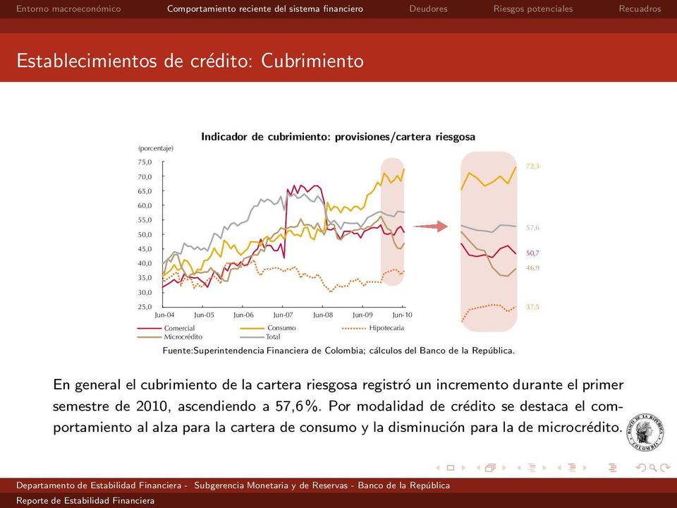 Colombia; cálculos del Banco de la República.