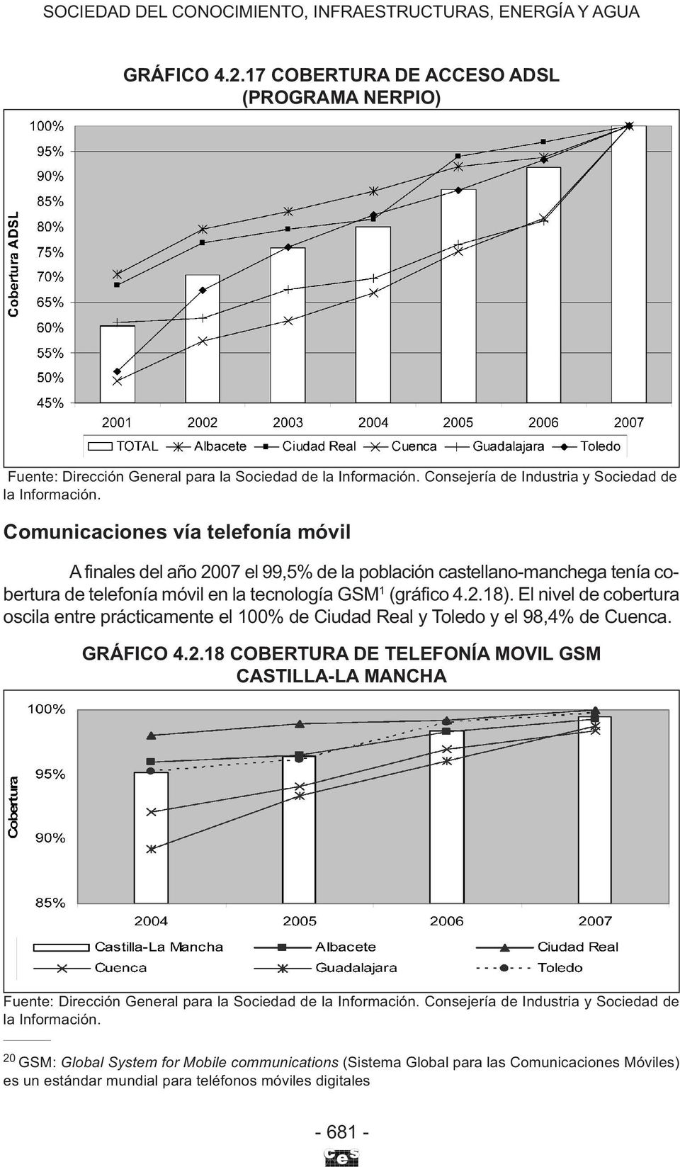 Comunicaciones vía telefonía móvil A finales del año 2007 el 99,5% de la población castellano-manchega tenía cobertura de telefonía móvil en la tecnología GSM 1 (gráfico 4.2.18).