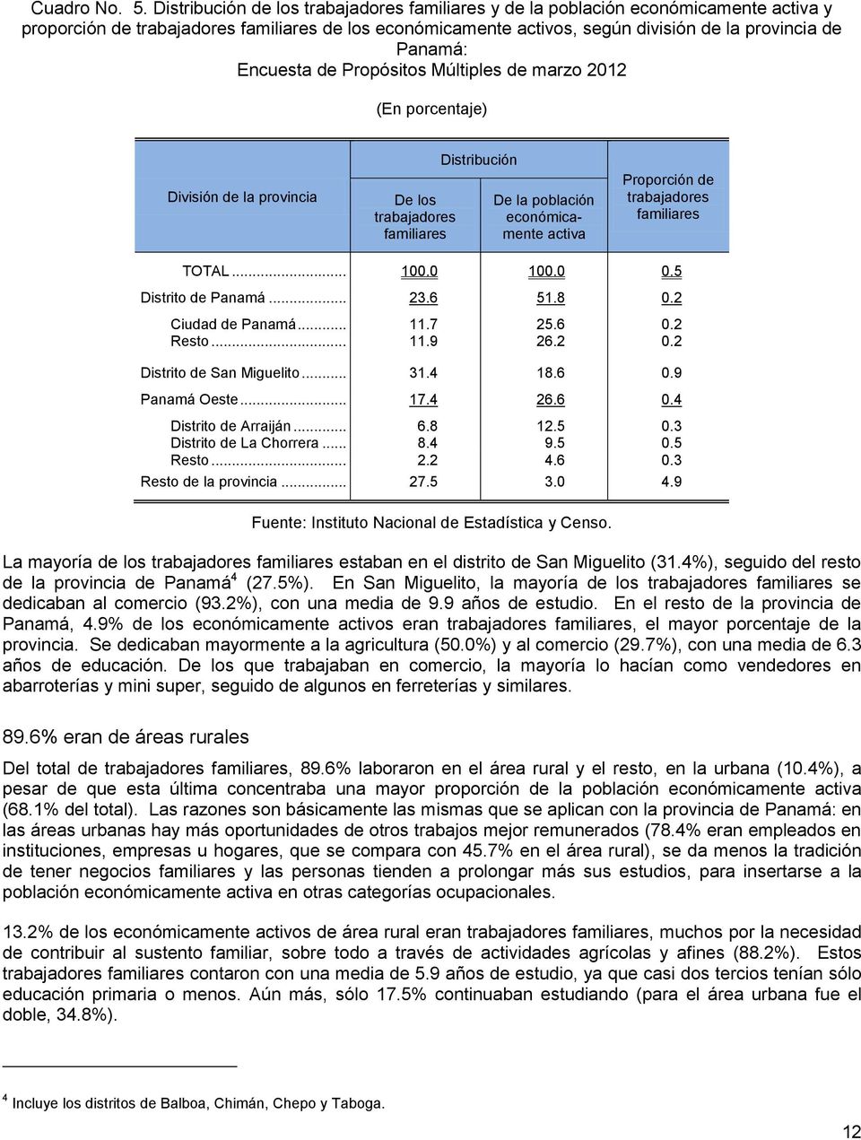 Encuesta de Propósitos Múltiples de marzo 2012 División de la provincia De los trabajadores familiares Distribución De la población económicamente activa Proporción de trabajadores familiares TOTAL.