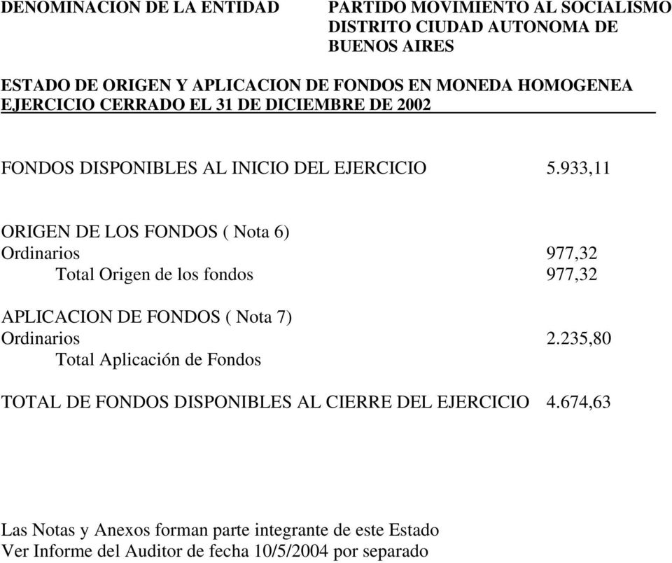 933,11 ORIGEN DE LOS FONDOS ( Nota 6) Ordinarios 977,32 Total Origen de los fondos 977,32 APLICACION DE FONDOS ( Nota 7) Ordinarios 2.