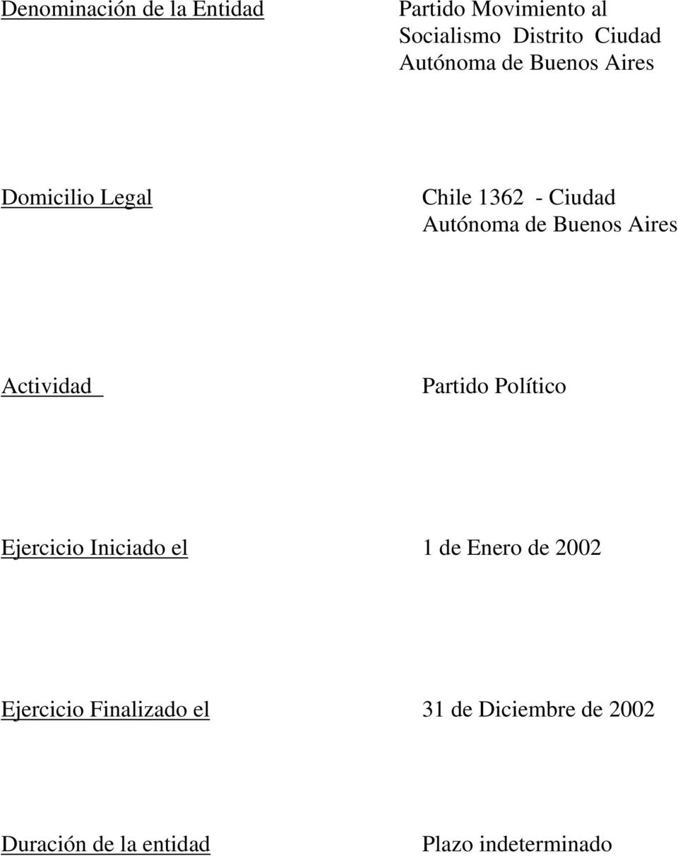 Aires Actividad Partido Político Ejercicio Iniciado el 1 de Enero de 2002