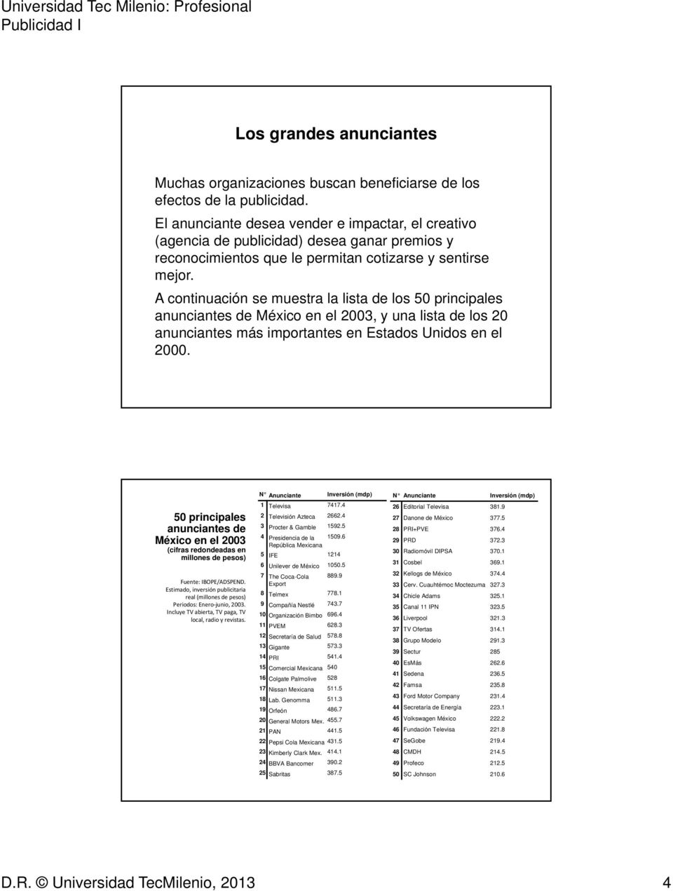 A continuación se muestra la lista de los 50 principales anunciantes de México en el 2003, y una lista de los 20 anunciantes más importantes en Estados Unidos en el 2000.