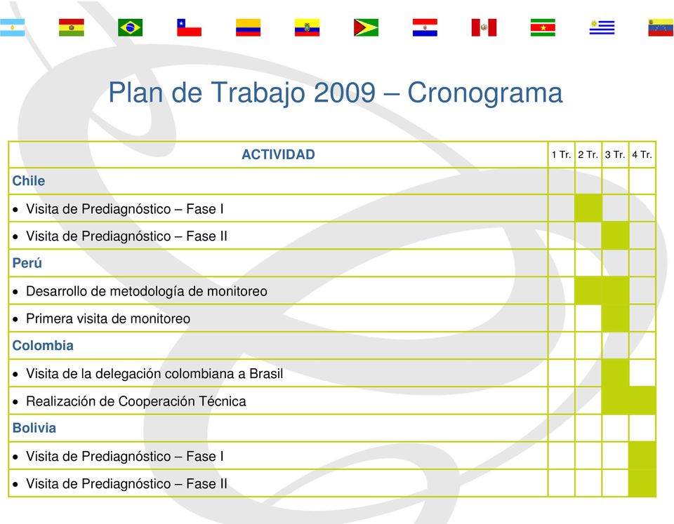 metodología de monitoreo Primera visita de monitoreo Colombia Visita de la delegación
