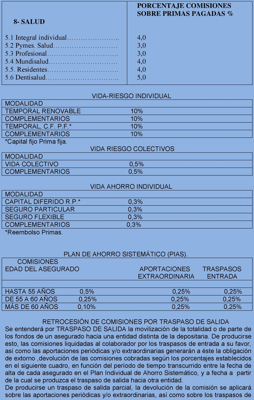 VIDA RIESGO COLECTIVOS VIDA COLECTIVO 0,5% COMPLEMENTARIOS 0,5% VIDA AHORRO INDIVIDUAL CAPITAL DIFERIDO R.P.* 0,3% SEGURO PARTICULAR 0,3% SEGURO FLEXIBLE 0,3% COMPLEMENTARIOS 0,3% *Reembolso Primas.