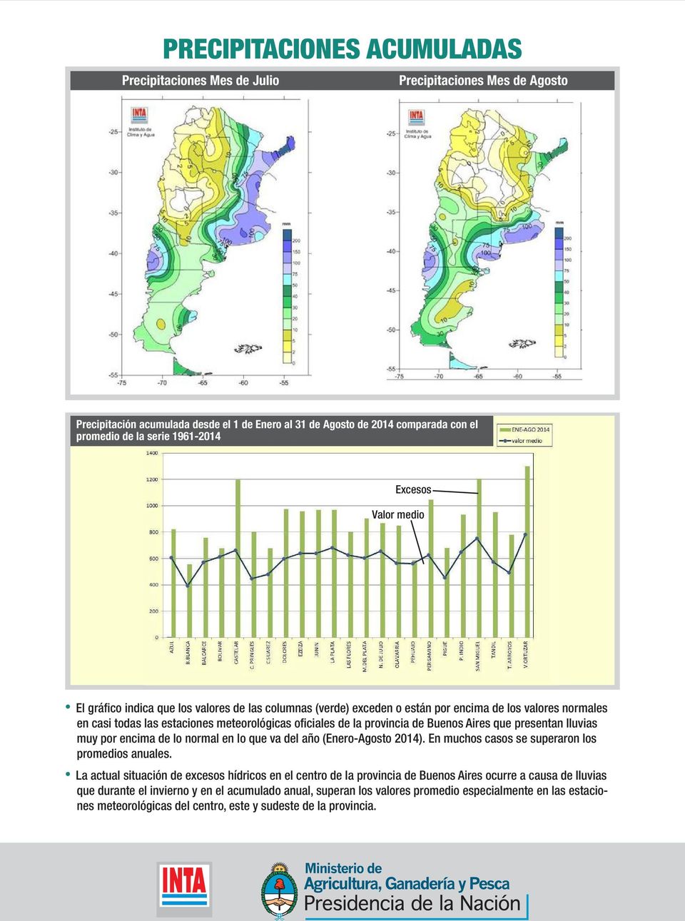 provincia de Buenos Aires que presentan lluvias muy por encima de lo normal en lo que va del año (Enero-Agosto 2014). En muchos casos se superaron los promedios anuales.