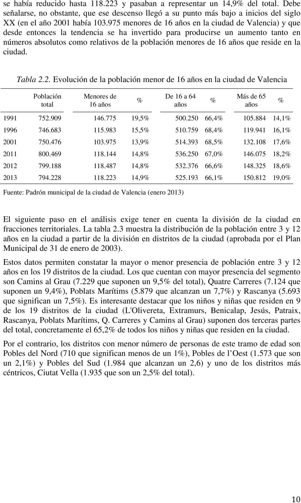 años que reside en la ciudad. Tabla 2.2. Evolución de la población menor de 16 años en la ciudad de Valencia Población total Menores de 16 años % De 16 a 64 años % Más de 65 años % 1991 752.909 146.