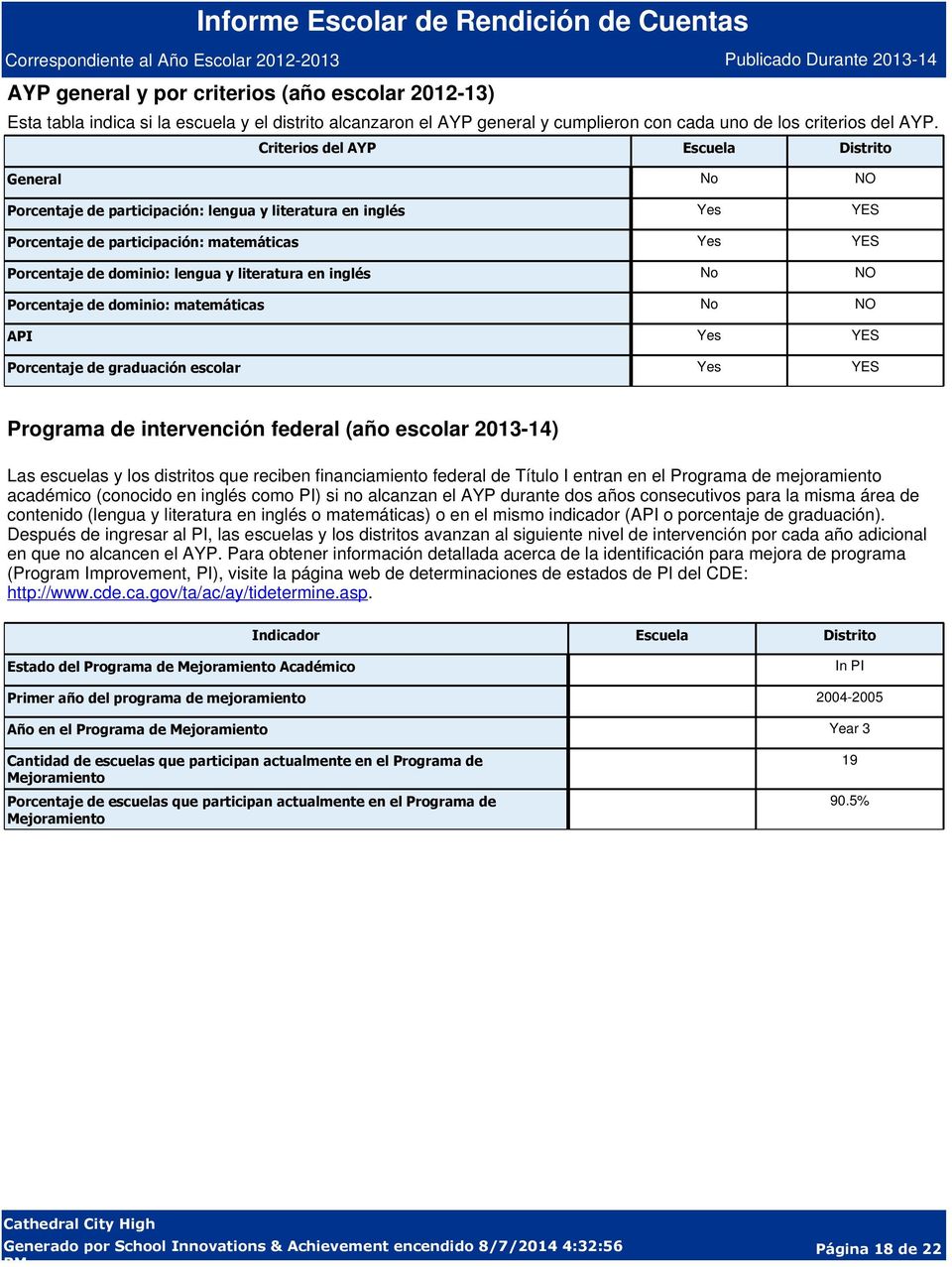 literatura en inglés No NO Porcentaje de dominio: matemáticas No NO API Yes YES Porcentaje de graduación escolar Yes YES Programa de intervención federal (año escolar 2013-14) Las escuelas y los
