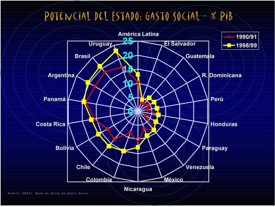 1998/99 Guatemala R.