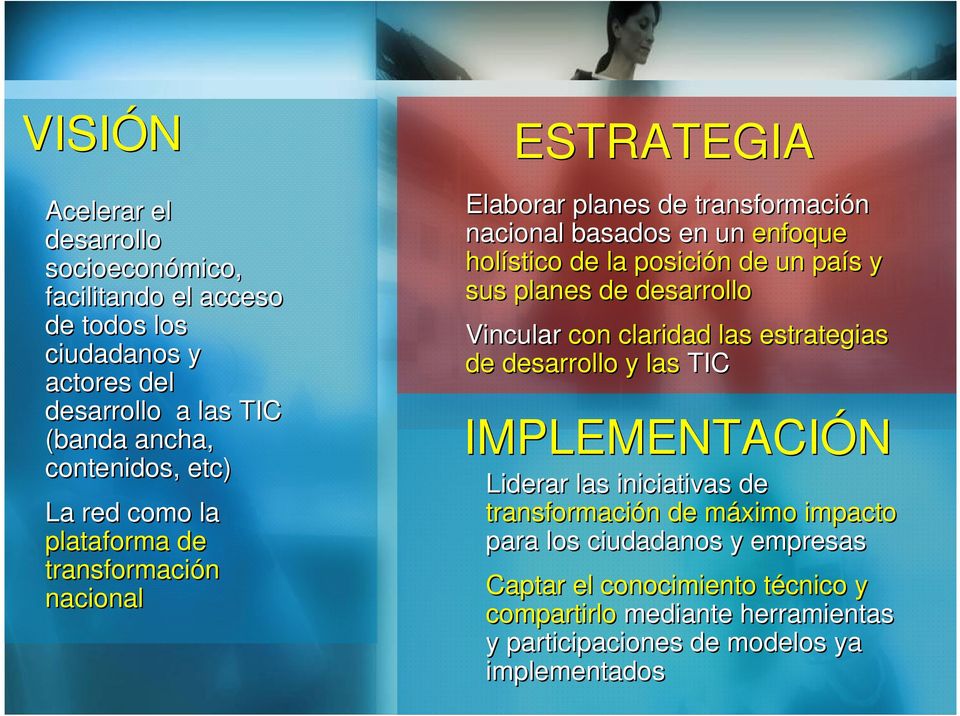 Confidencial de Cisco ESTRATEGIA Elaborar planes de transformación nacional basados en un enfoque holístico de la posición de un país y sus planes de desarrollo Vincular con