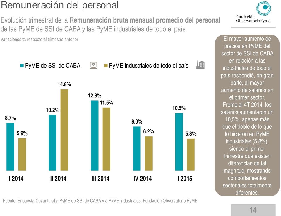 8% Fuente: Encuesta Coyuntural a PyME de SSI de CABA y a PyME industriales.