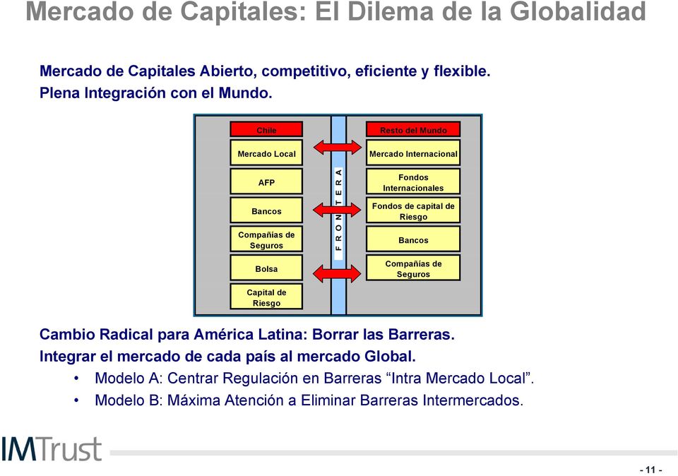 Chile Resto del Mundo Mercado Local Mercado Internacional AFP Bancos Compañías de Seguros Bolsa Fondos Internacionales Fondos de capital de