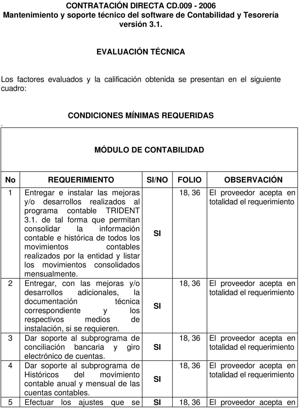 CONDICIONES MÍNIMAS REQUERIDAS MÓDULO DE CONTABILIDAD No REQUERIMIENTO /NO FOLIO OBSERVACIÓN 1 