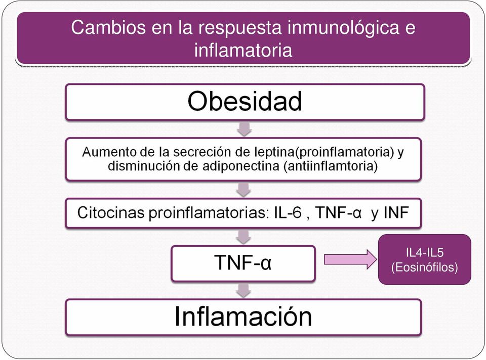 inmunológica e