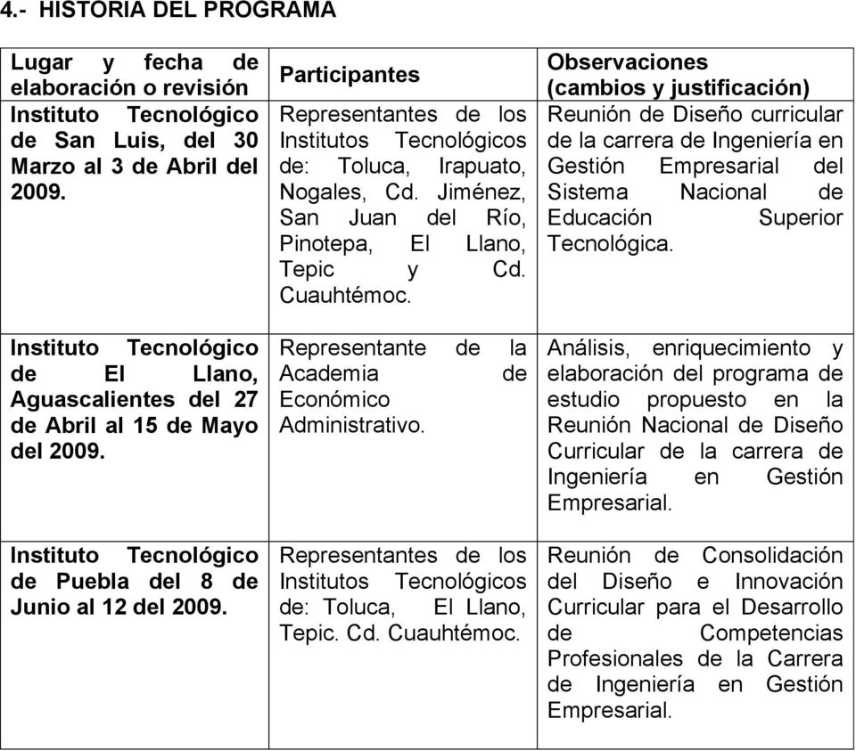 Participantes Representantes de los Institutos Tecnológicos de: Toluca, Irapuato, Nogales, Cd. Jiménez, San Juan del Río, Pinotepa, El Llano, Tepic y Cd. Cuauhtémoc.