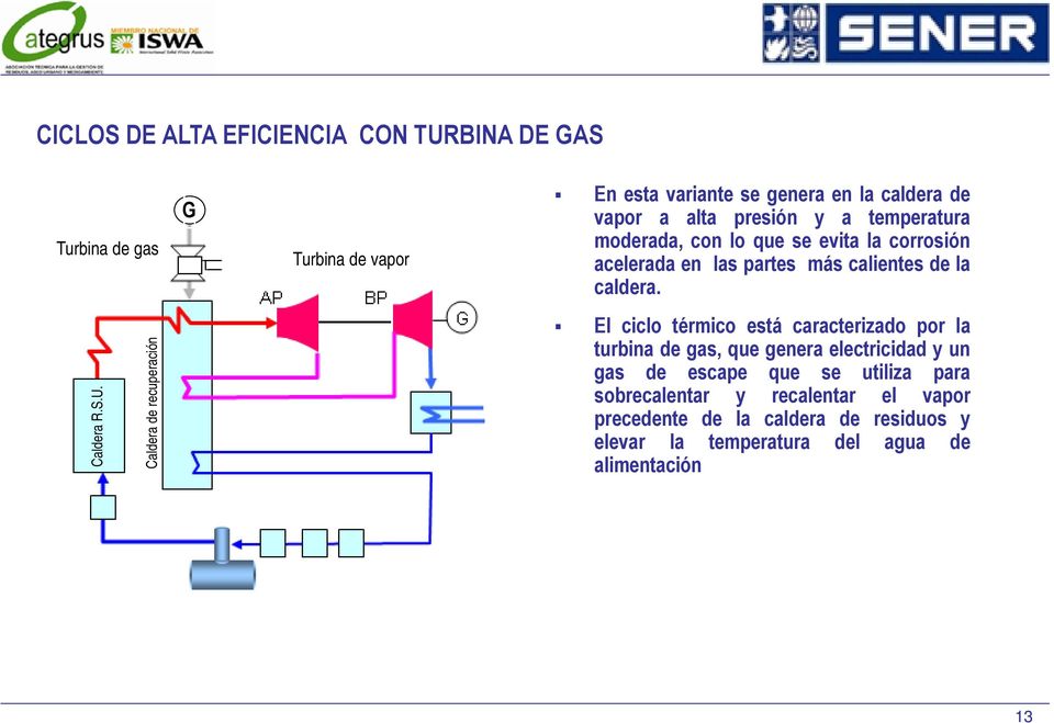 S.U. Caldera de recuperación El ciclo térmico está caracterizado por la turbina de gas, que genera electricidad y un gas de escape que