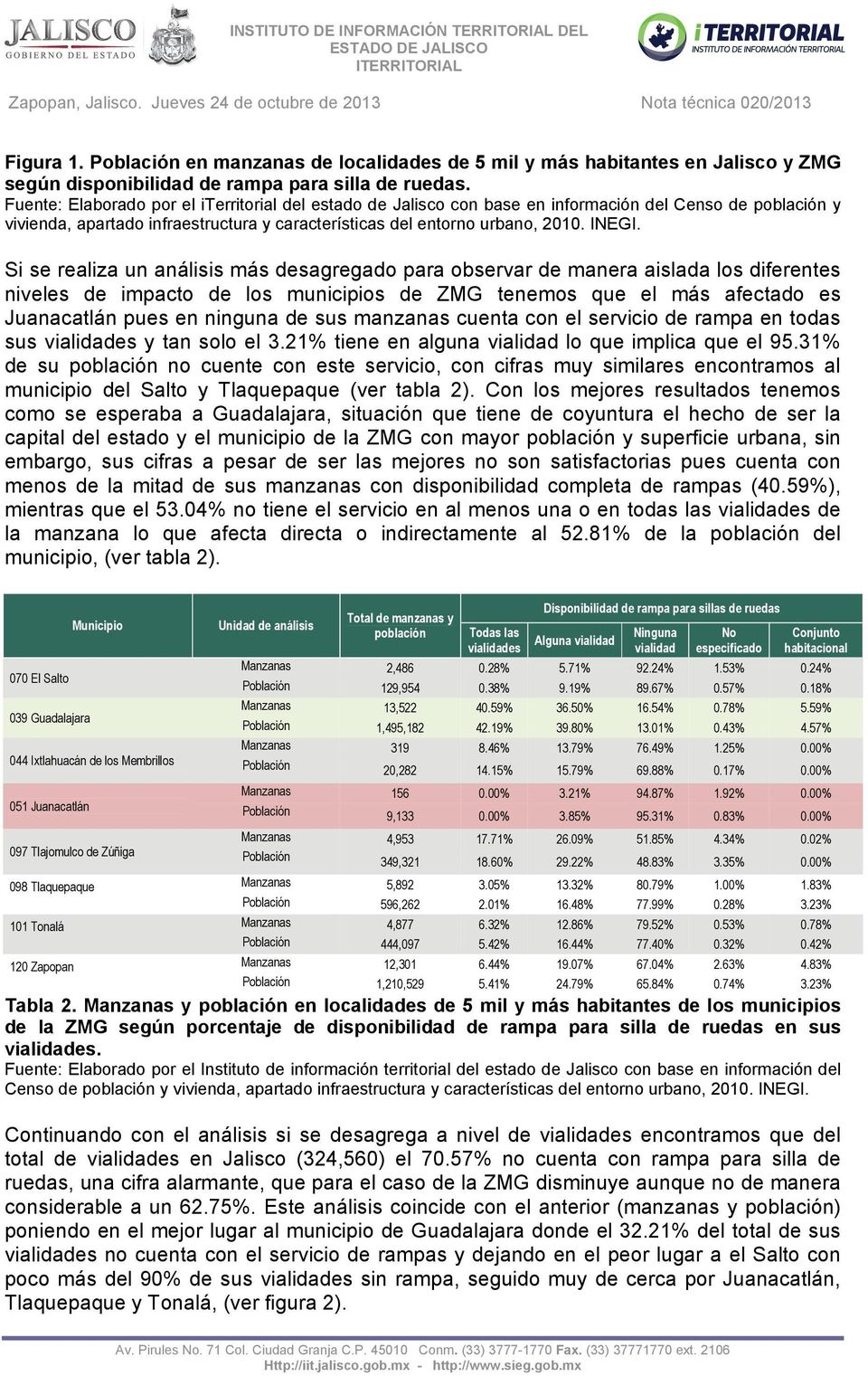 Si se realiza un análisis más desagregado para observar de manera aislada los diferentes niveles de impacto de los municipios de ZMG tenemos que el más afectado es Juanacatlán pues en ninguna de sus