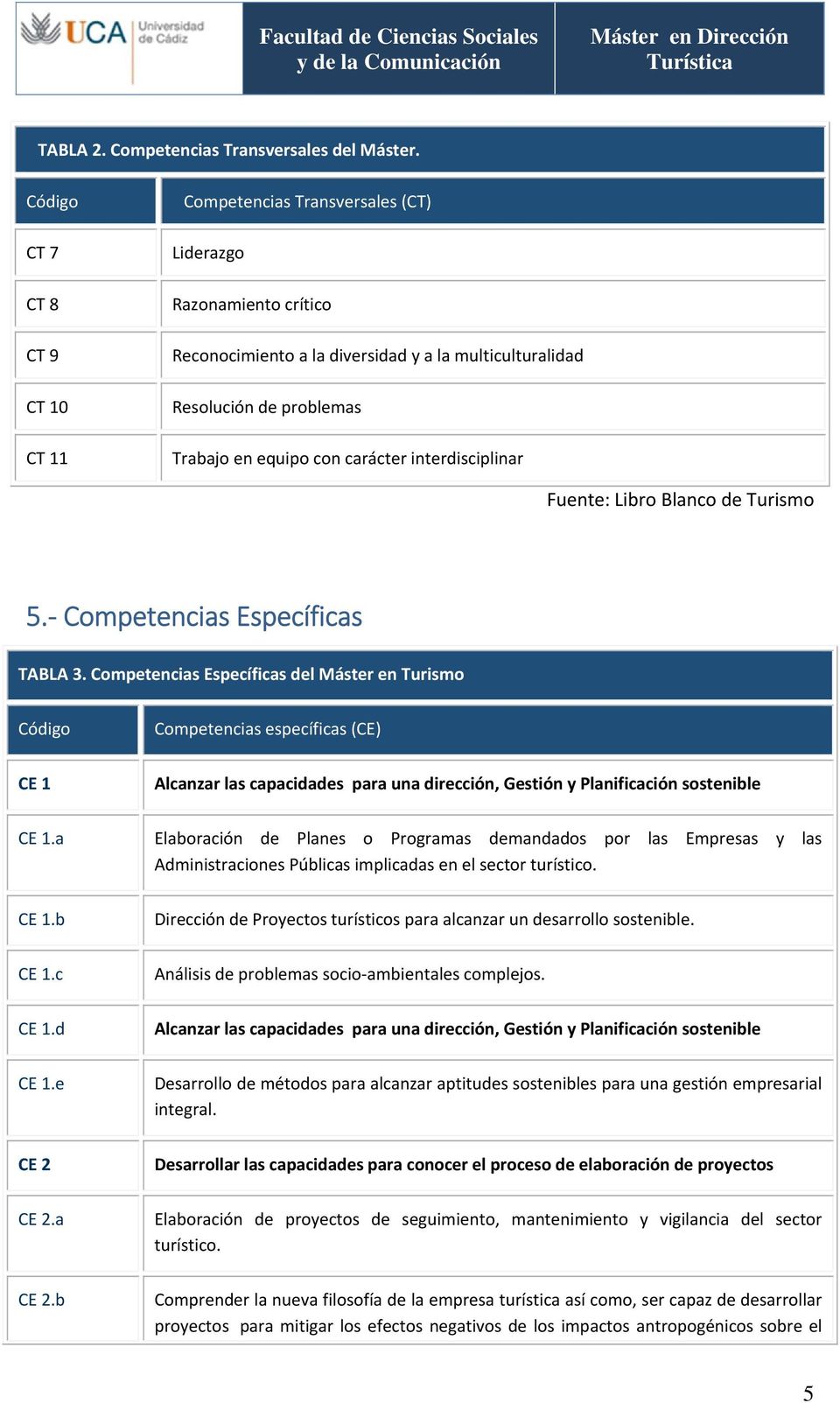 carácter interdisciplinar Fuente: Libro Blanco de Turismo 5. Competencias Específicas TABLA 3.