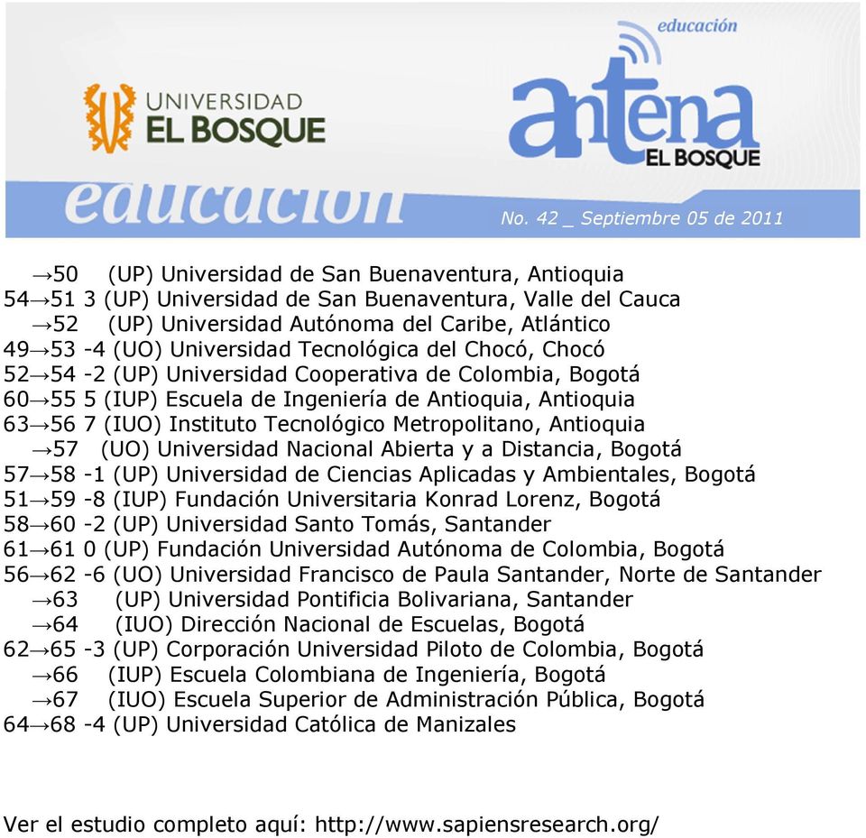 Antioquia 57 (UO) Universidad Nacional Abierta y a Distancia, Bogotá 57 58-1 (UP) Universidad de Ciencias Aplicadas y Ambientales, Bogotá 51 59-8 (IUP) Fundación Universitaria Konrad Lorenz, Bogotá
