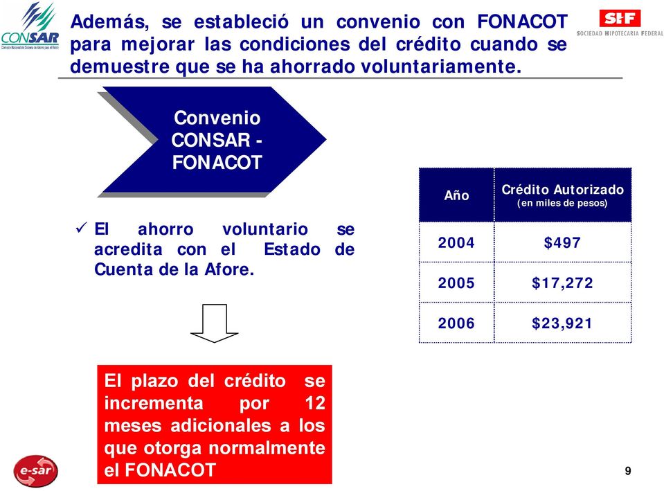 Convenio CONSAR -- FONACOT El ahorro voluntario se acredita con el Estado de Cuenta de la Afore.
