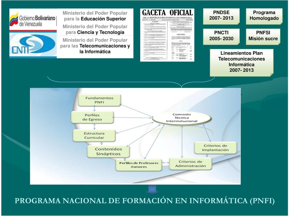 Informática PNDSE 2007-2013 PNCTI 2005-2030 Programa Homologado PNFSI Misión sucre